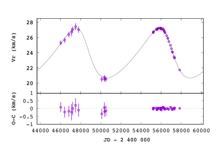 Figure 27
