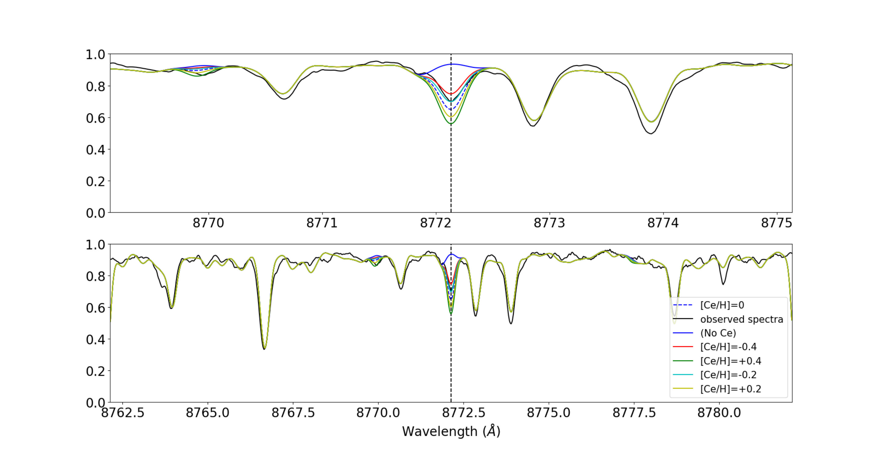 Figure 28