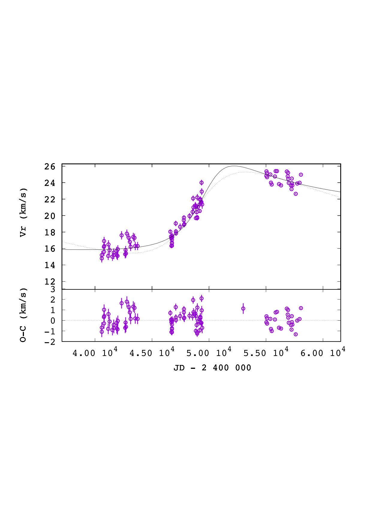 Figure 29