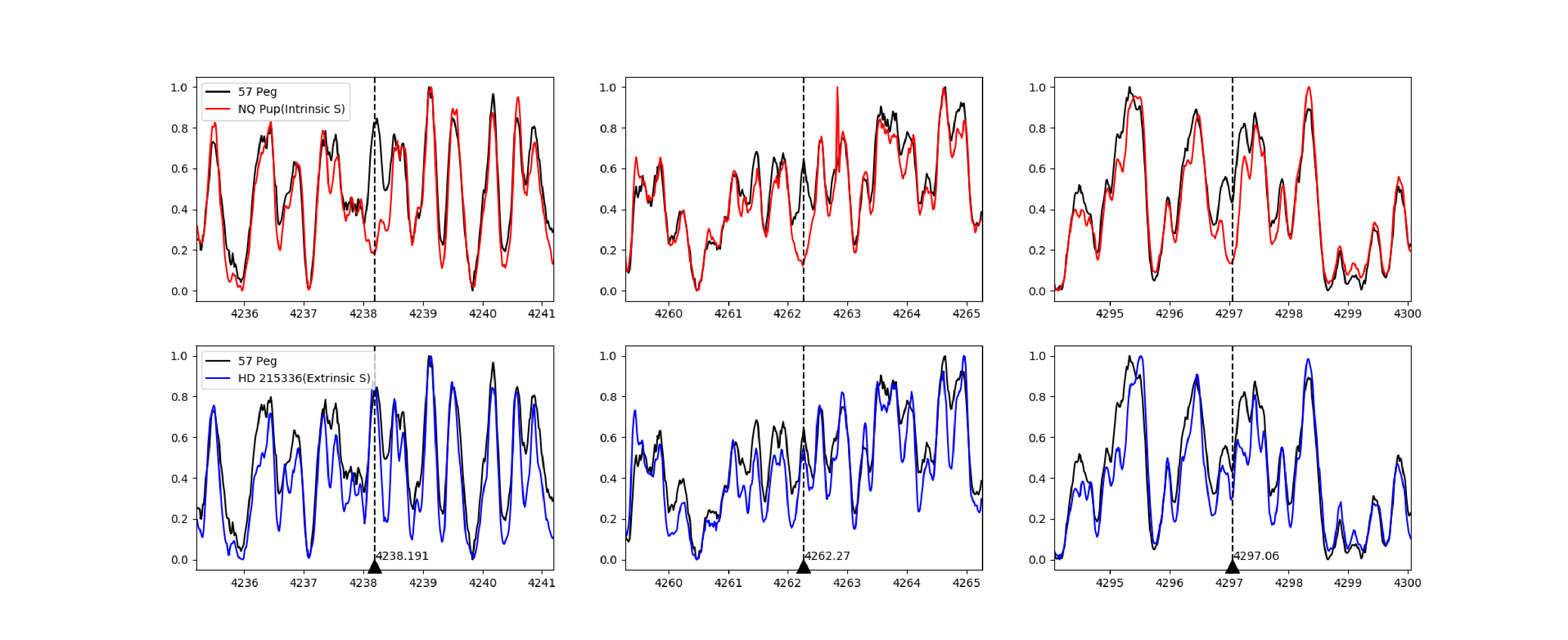 Figure 30