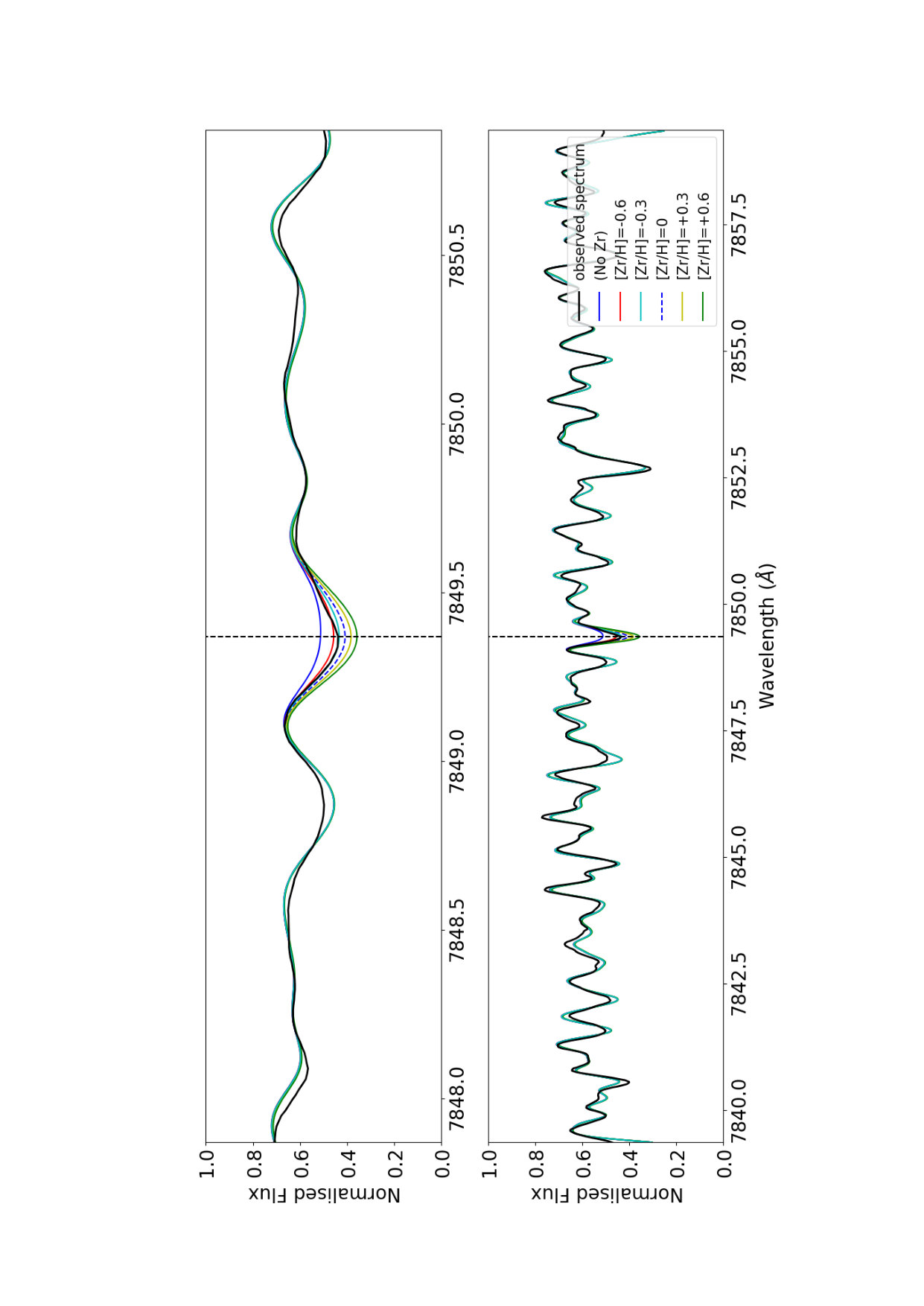 Figure 31