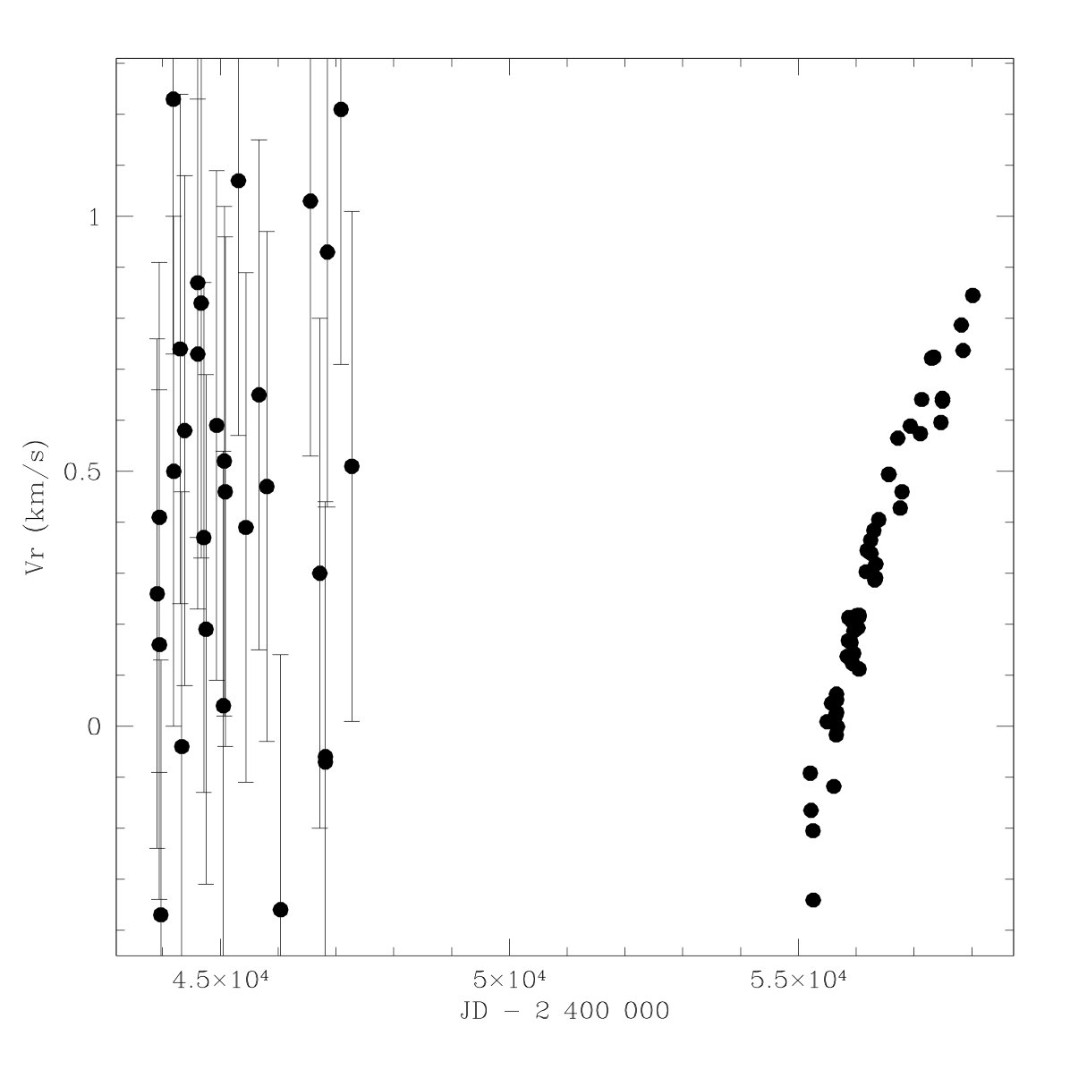 Figure 32