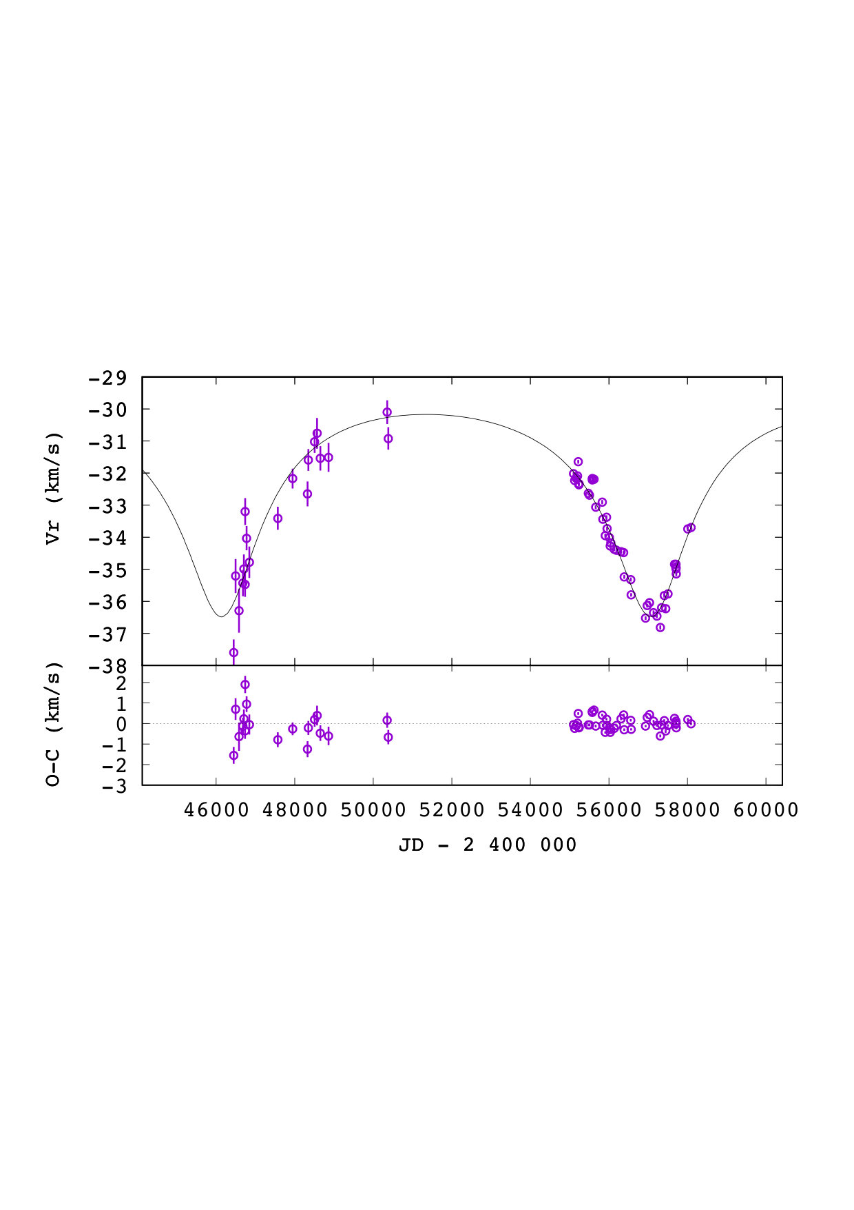 Figure 33
