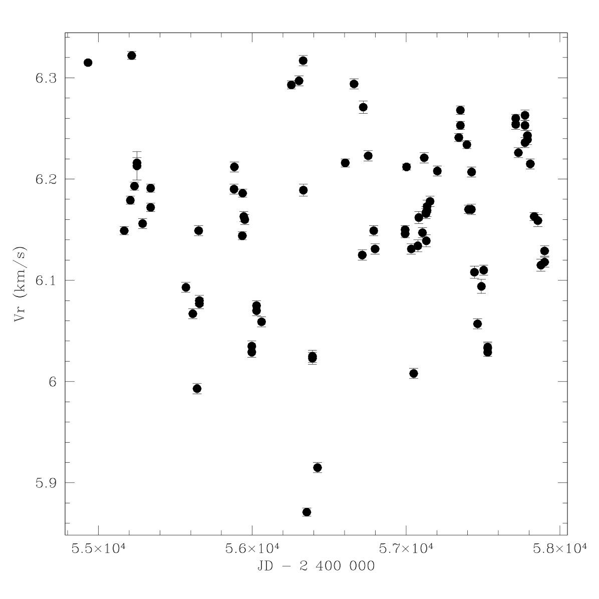 Figure 35