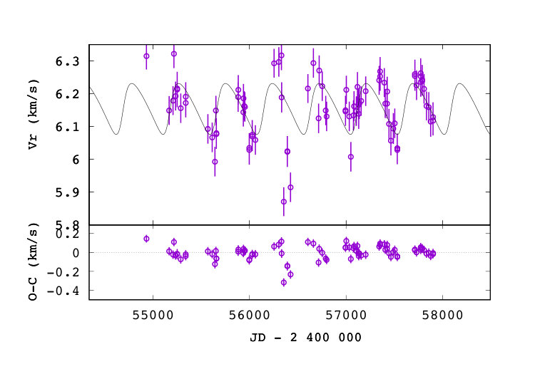 Figure 36
