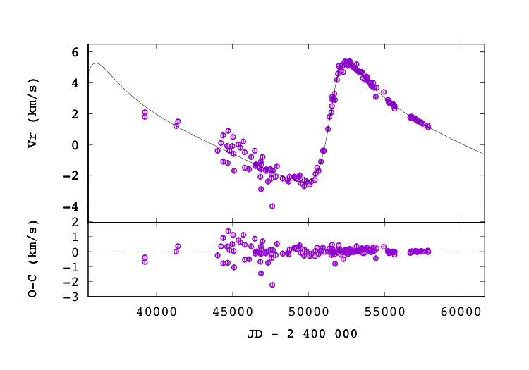 Figure 37