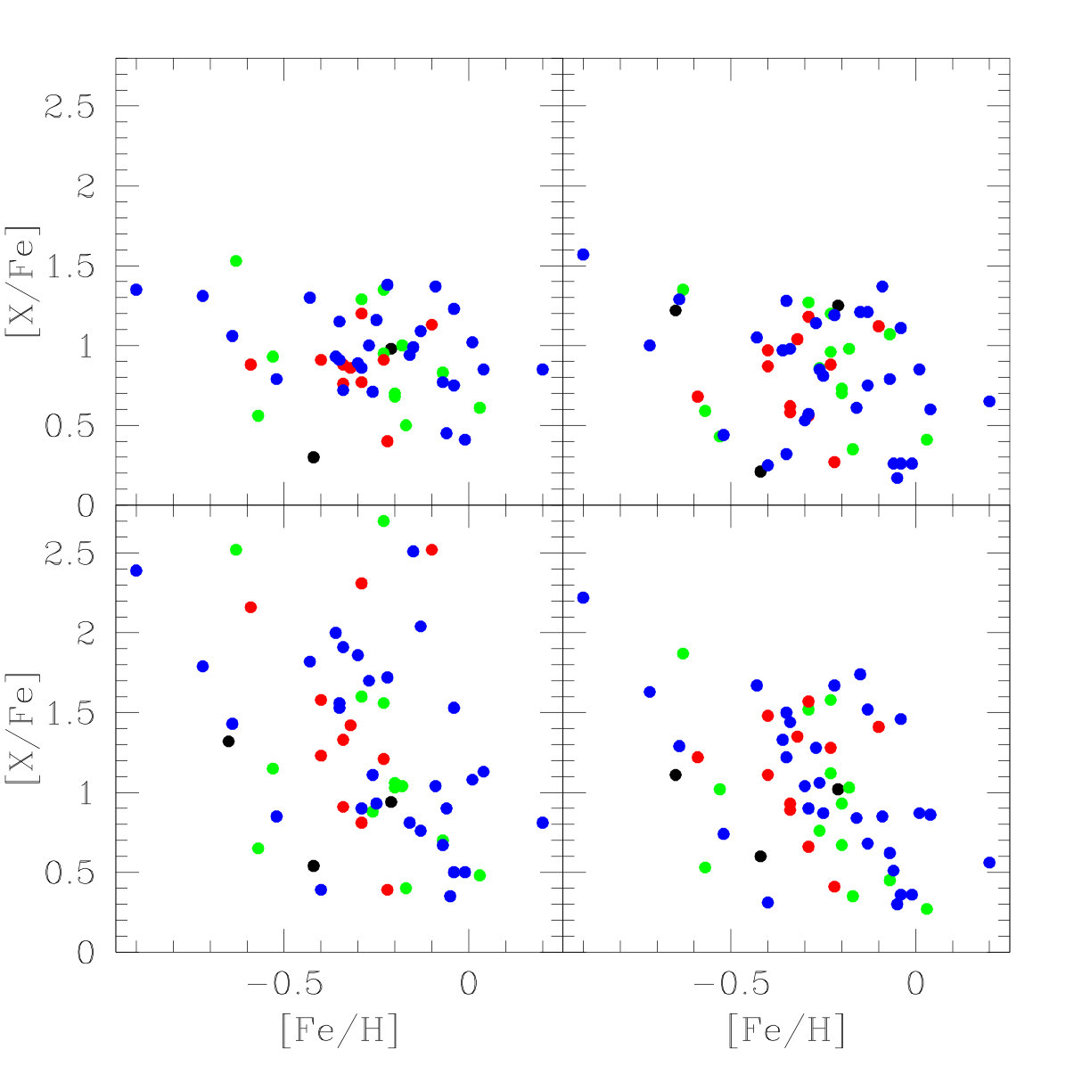 Figure 38
