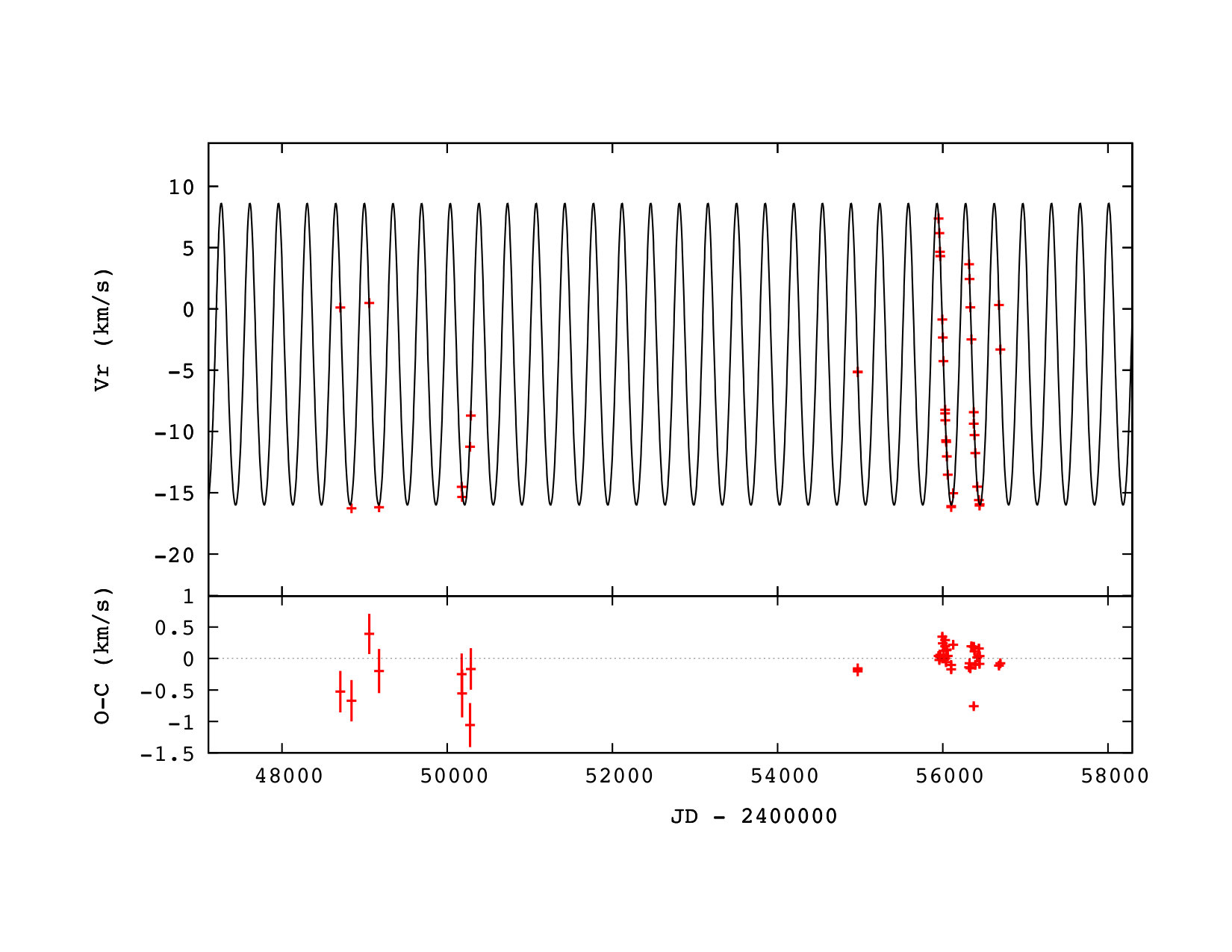 Figure 39
