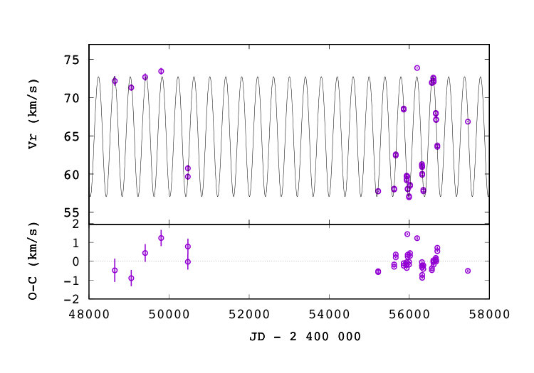 Figure 40