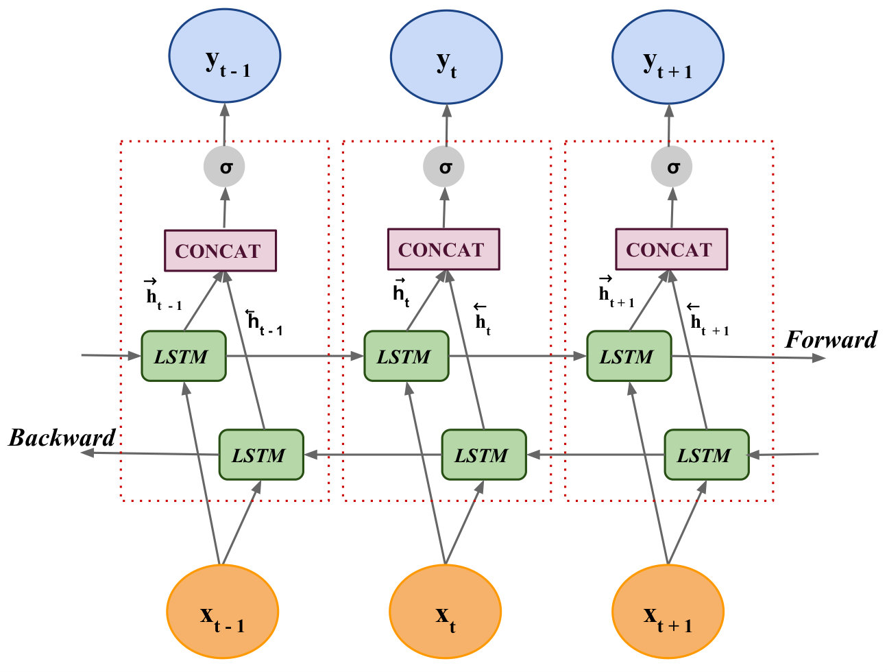 Figure 21