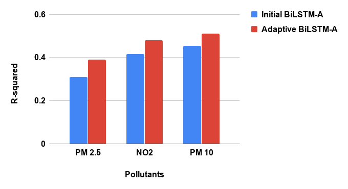 Figure 22