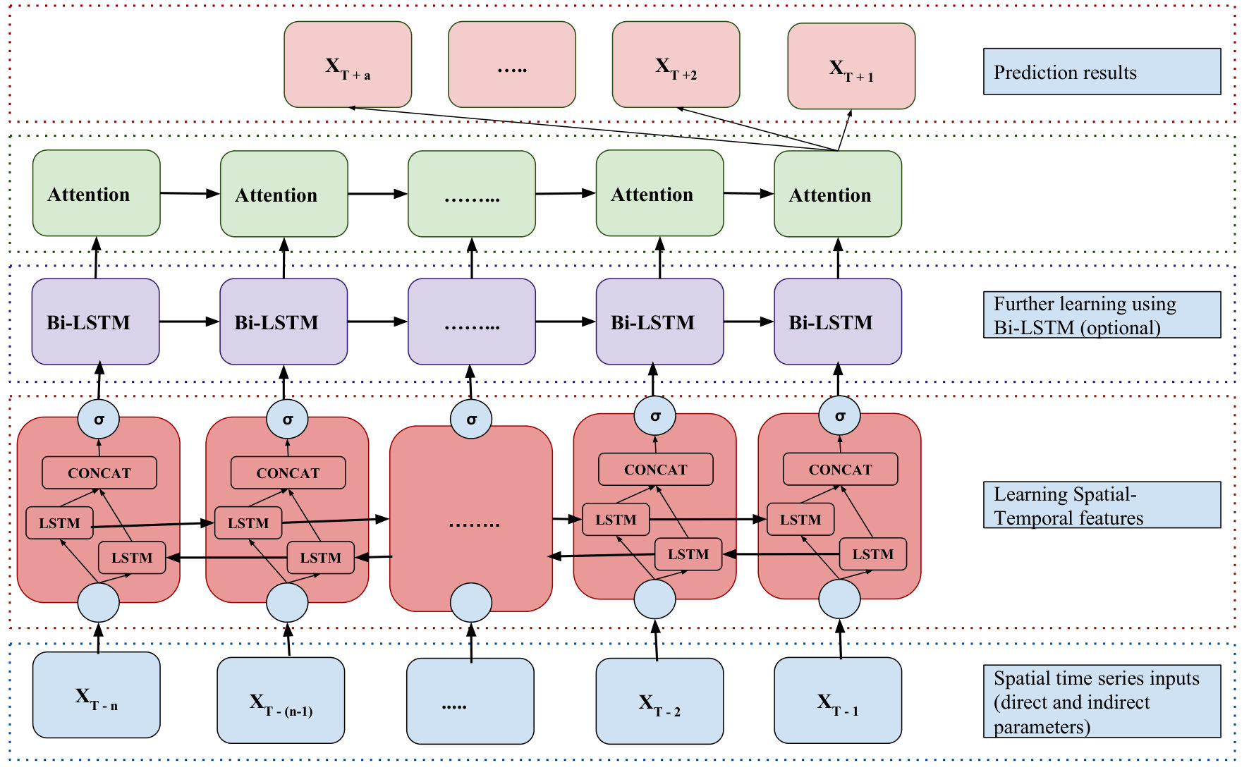 Figure 23