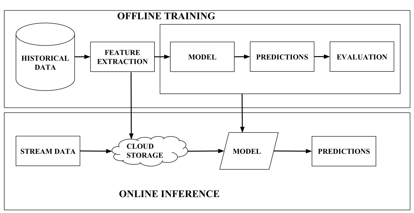 Figure 24