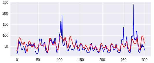 Figure 26