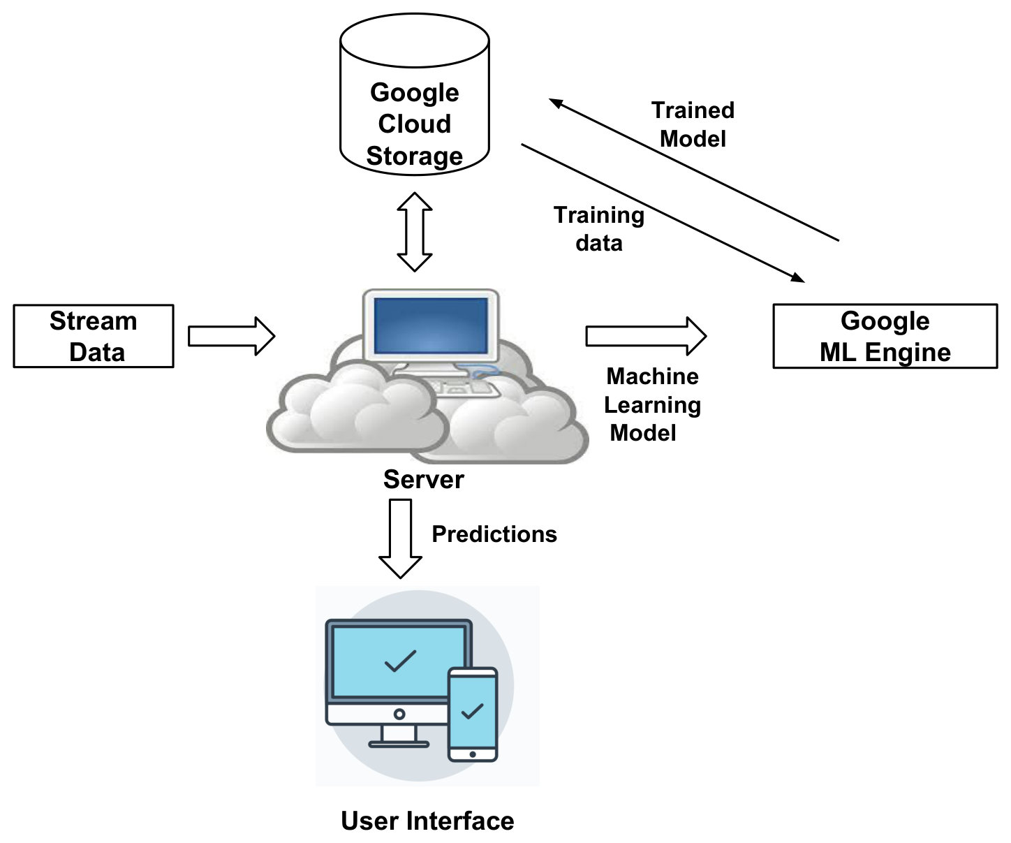 Figure 28