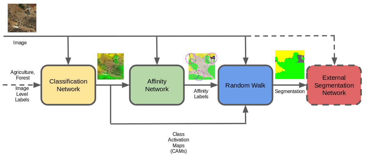 Figure 22