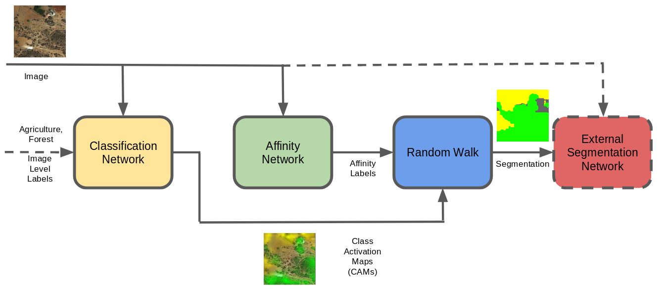 Figure 23