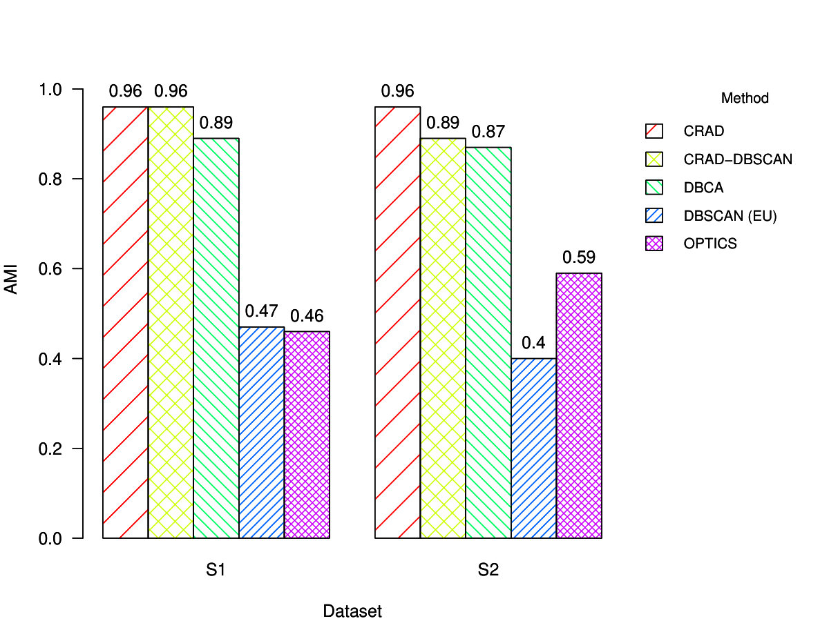 Figure 15