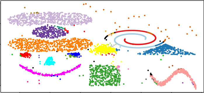 Figure 17