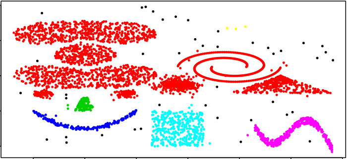 Figure 19