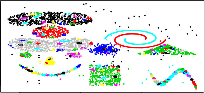 Figure 20