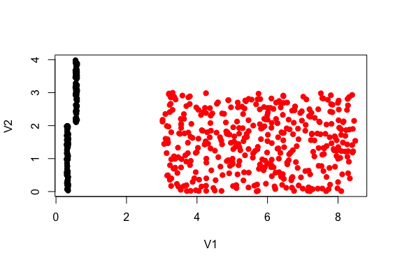 Figure 22