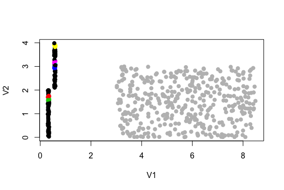 Figure 24
