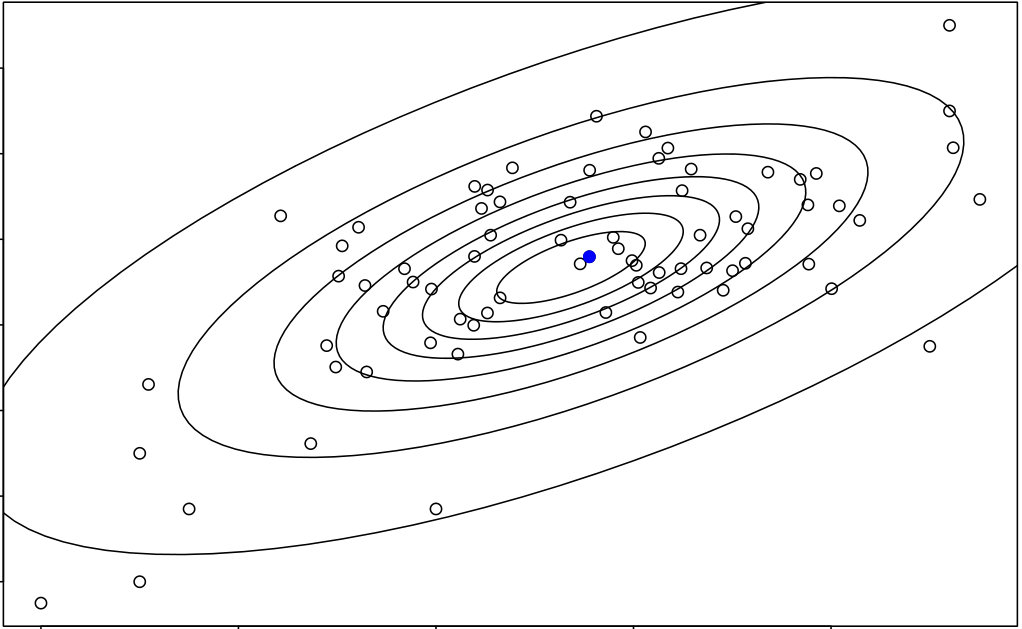 Figure 25