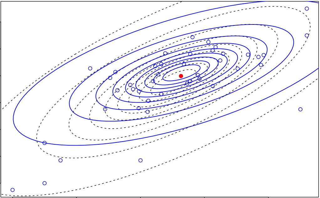 Figure 26