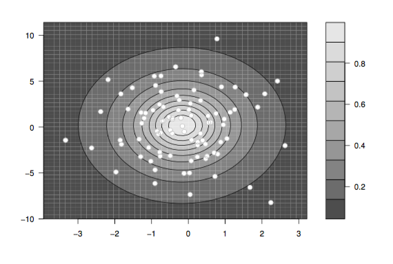 Figure 27