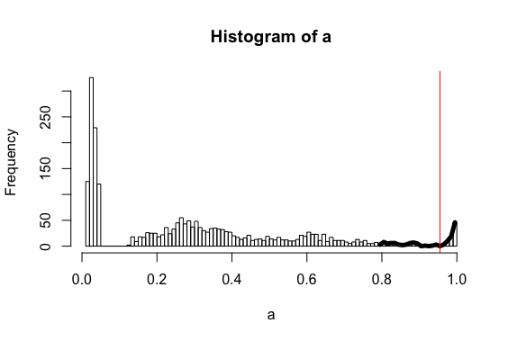 Figure 28