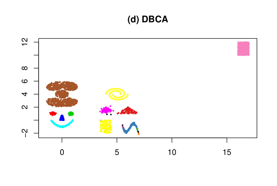 Figure 29