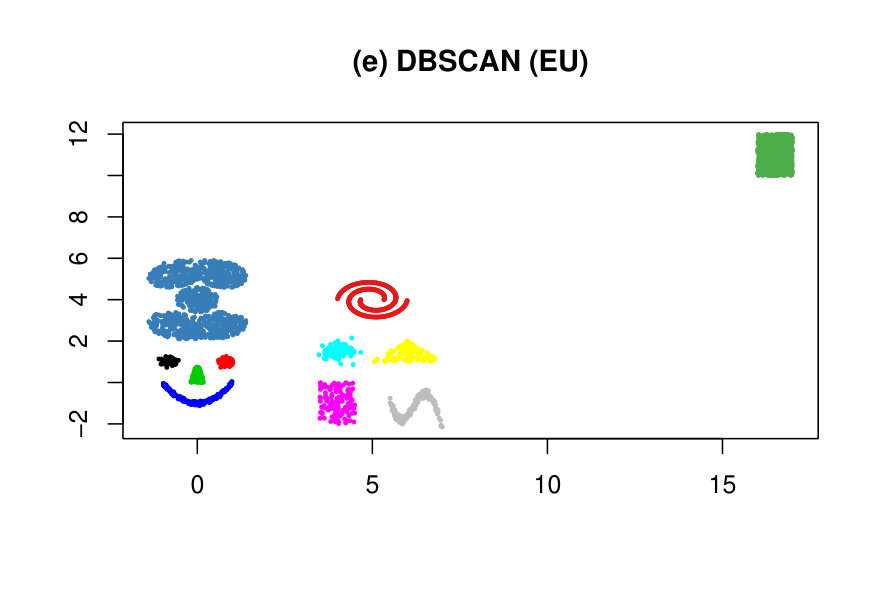 Figure 30