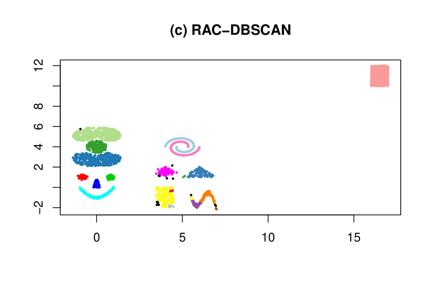 Figure 31