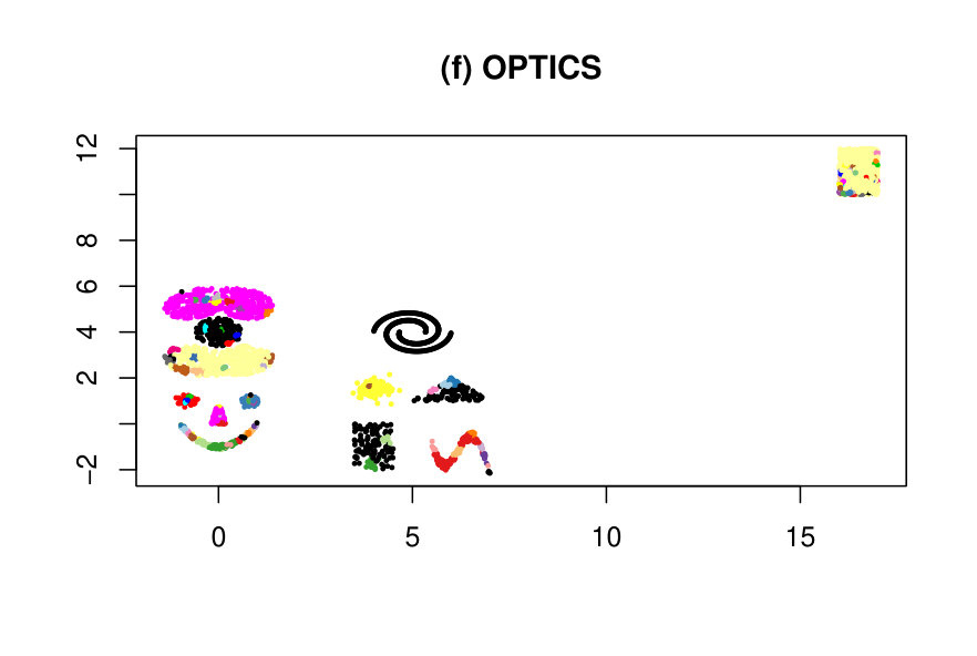 Figure 32