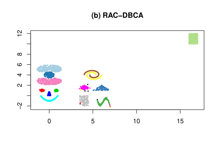 Figure 33