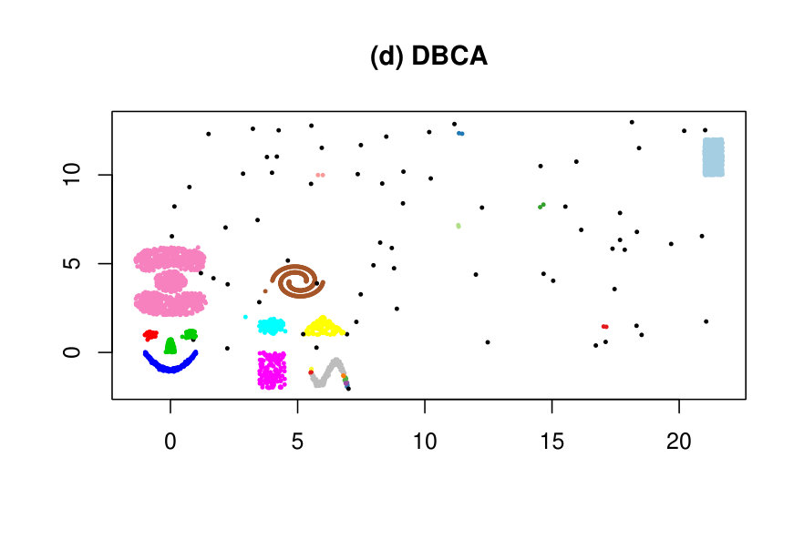 Figure 35