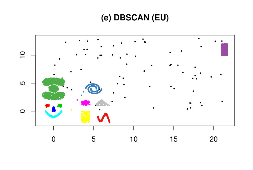 Figure 36