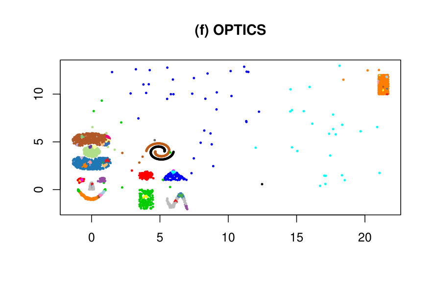 Figure 38