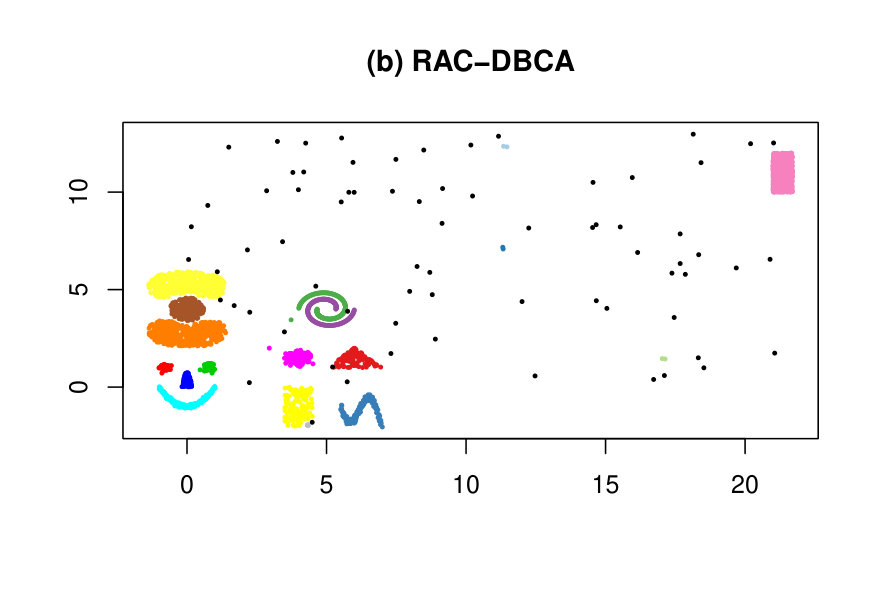 Figure 39