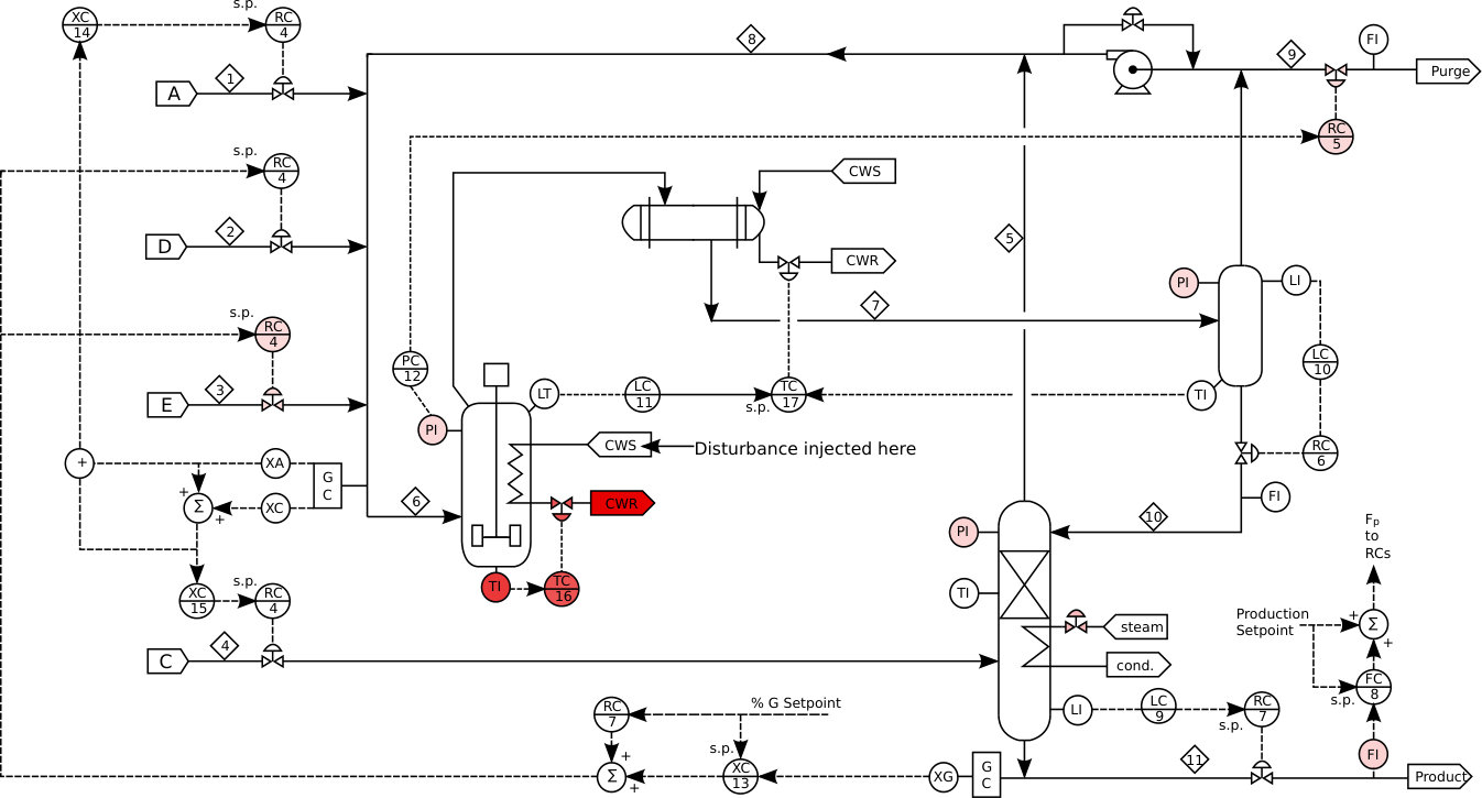 Figure 14