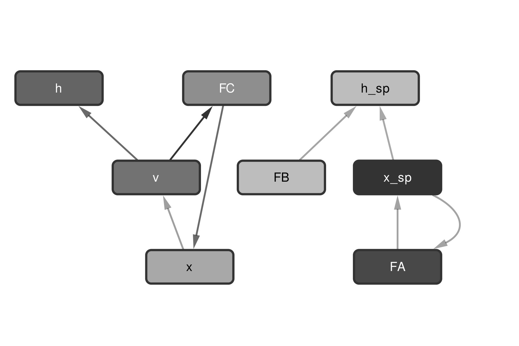 Figure 20