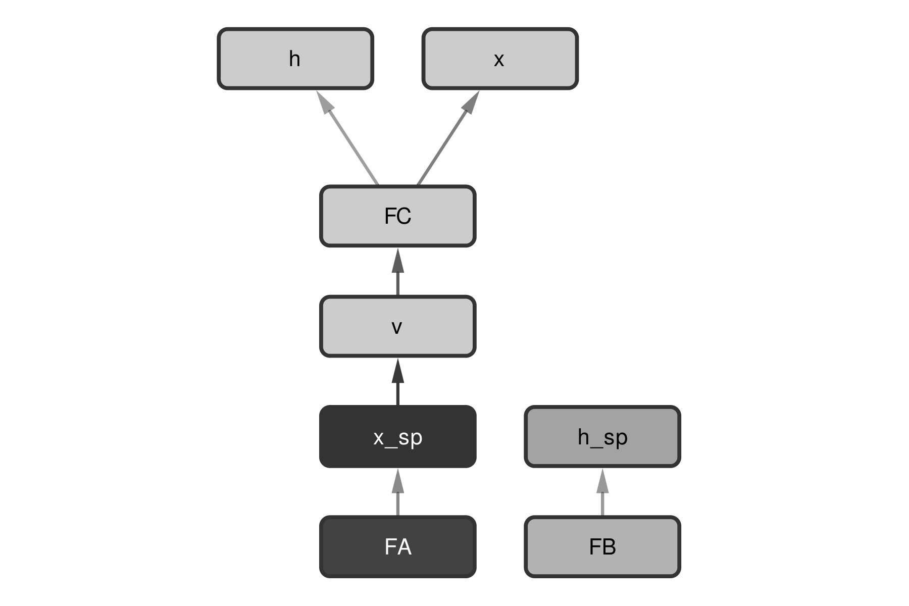 Figure 21