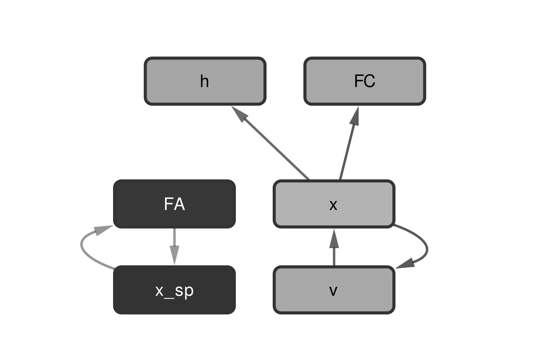 Figure 22
