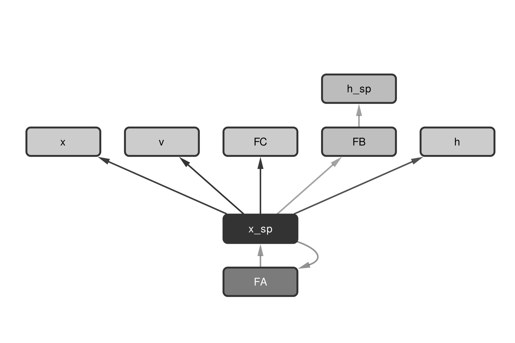 Figure 23