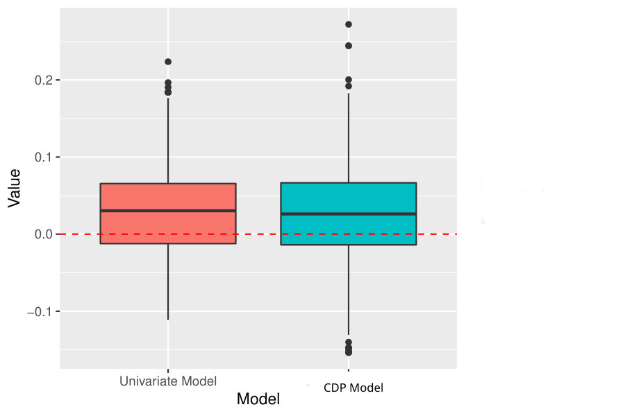 Figure 21