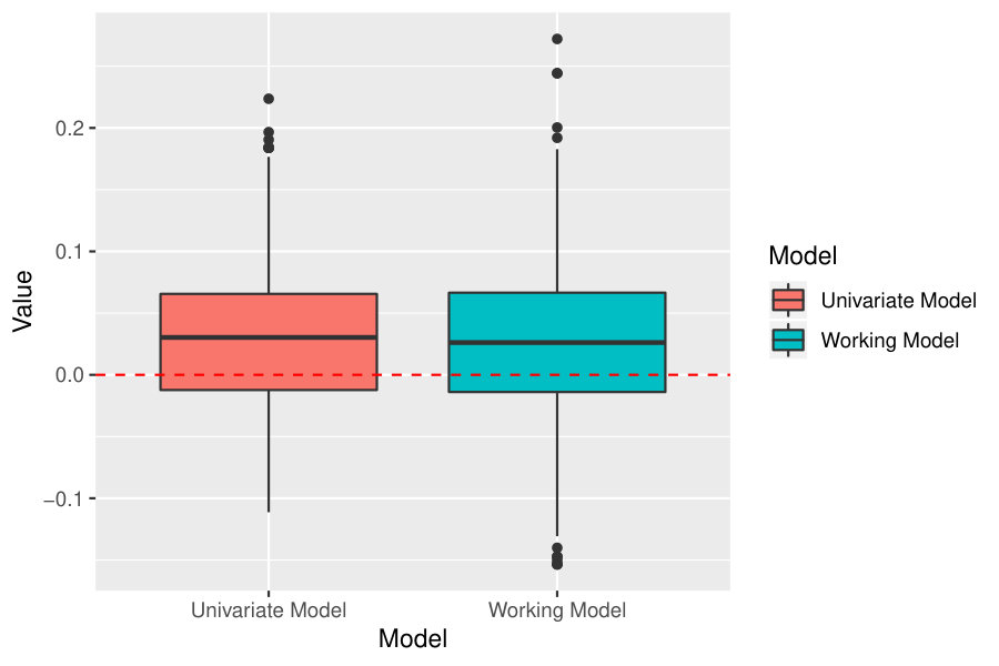 Figure 22