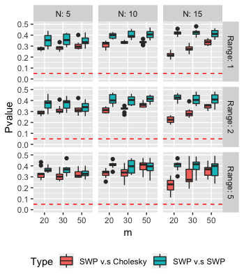 Figure 27