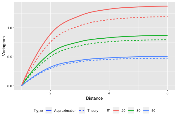 Figure 28