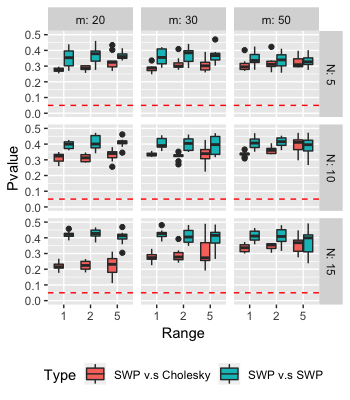 Figure 29
